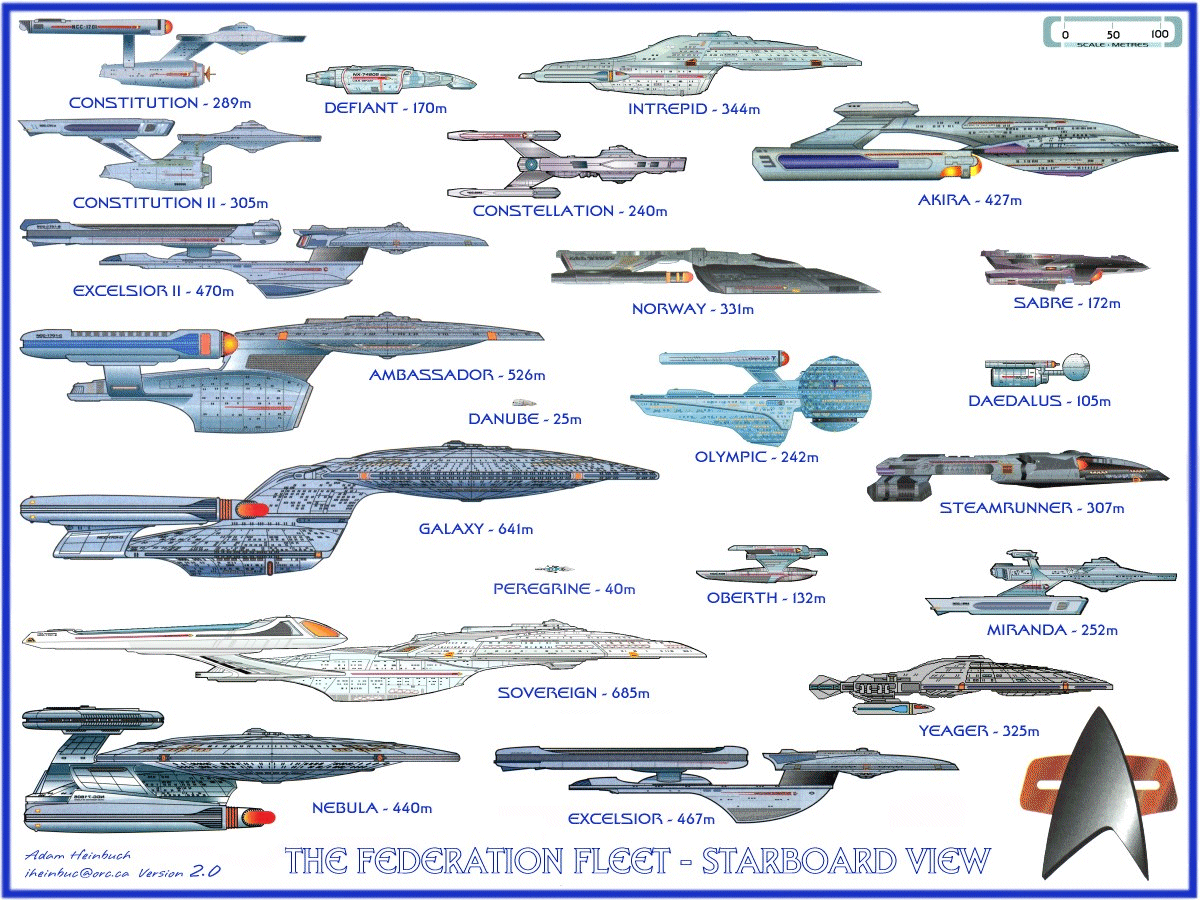 Comparison of Federation Vessels and Colour Markings